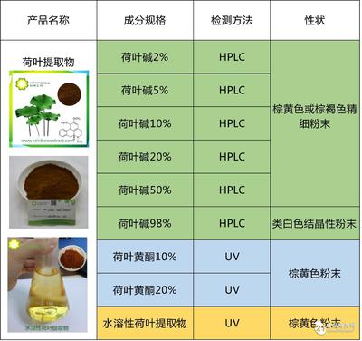 SC/QS备案工厂 固体饮料 水溶性荷叶提取物 荷叶碱 荷叶黄酮批发价格@西安 西安锐博生物 植物提取物-